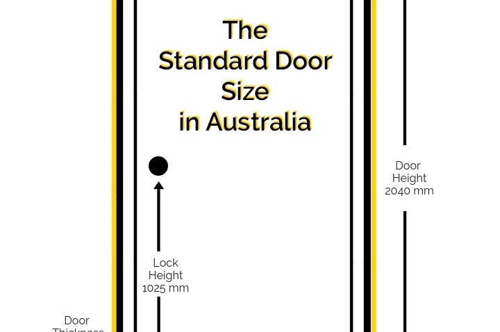 what is the average width of a doorway