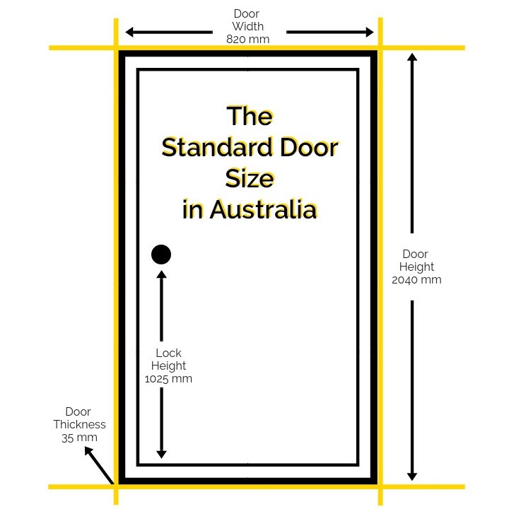 what is the average width of a doorway
